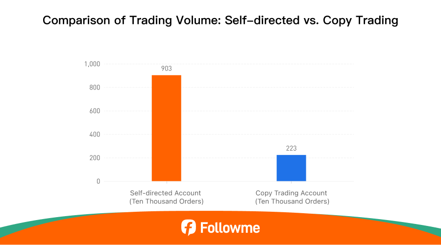 Followme 2025 Mid-Year Trading Report