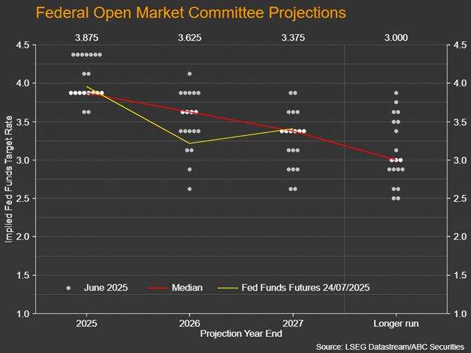 Week ahead – Fed decides ahead of NFP and tariff deadline – BoC and BoJ meet too [Video]