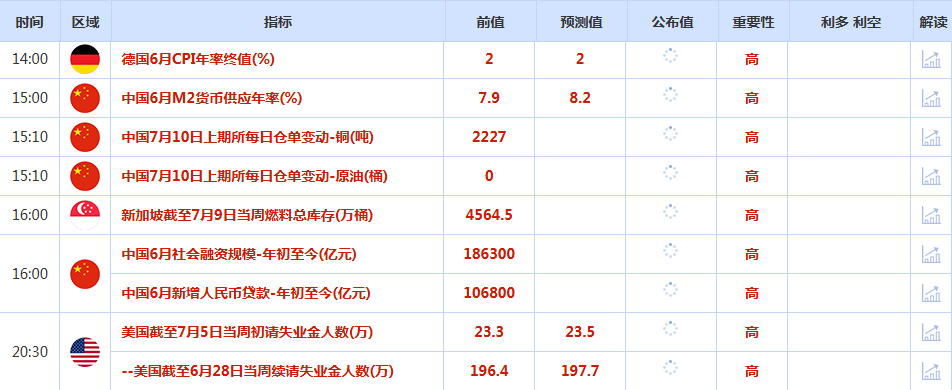 CWG资讯：避险情绪回升，美债收益率回落，美元周三反弹受阻回落，避险情绪提振金价