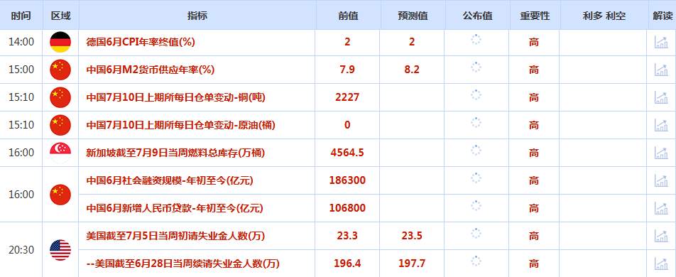 CWG资讯：避险情绪回升，美债收益率回落，美元周三反弹受阻回落，避险情绪提振金价