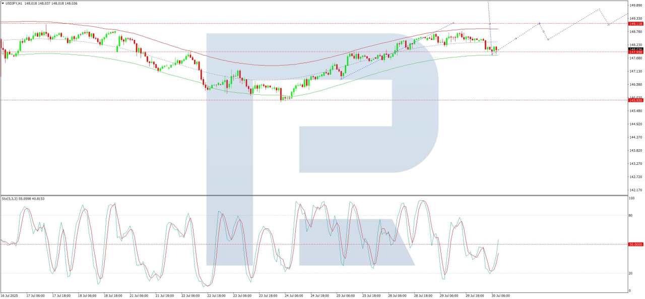USD/JPY in correction as markets await signals from Fed and BoJ