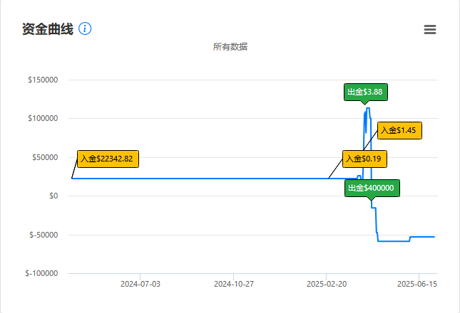 赞同“不可能三角”的观点