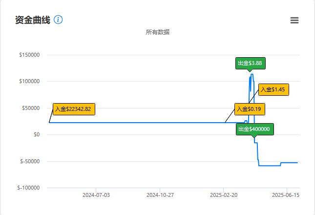 赞同“不可能三角”的观点