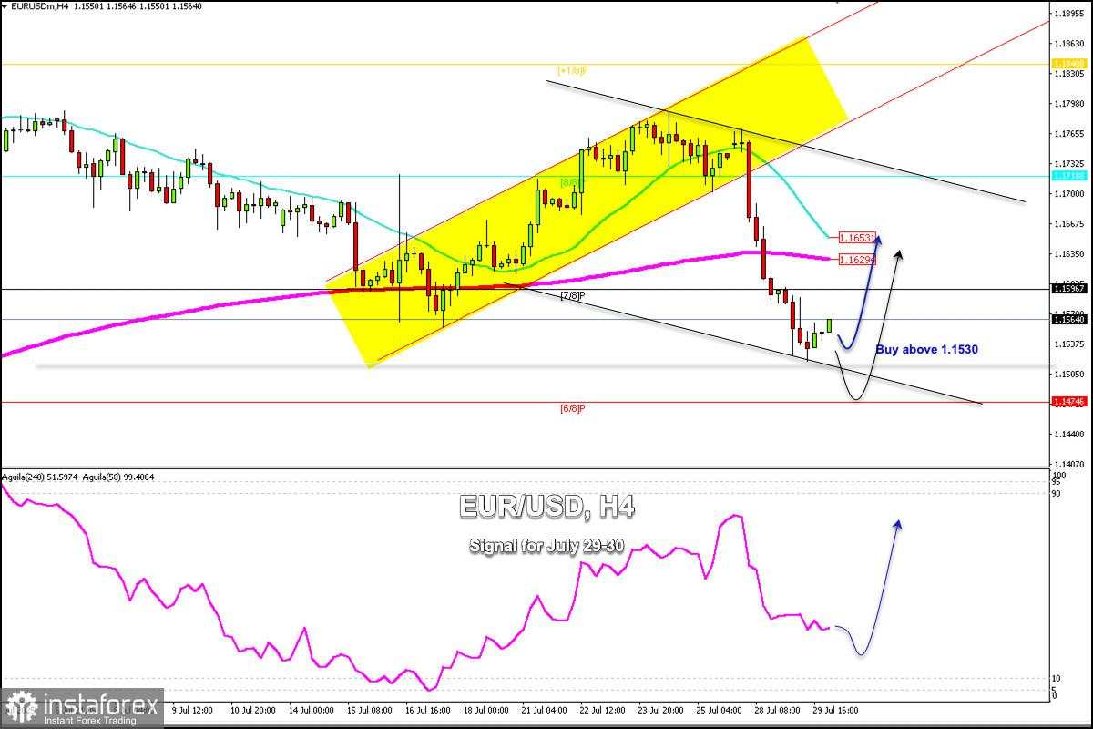 Sinyal Trading untuk EUR/USD pada 30-31 Juli 2025: beli di atas 1.1530 (pantulan - 6/8 Murray)