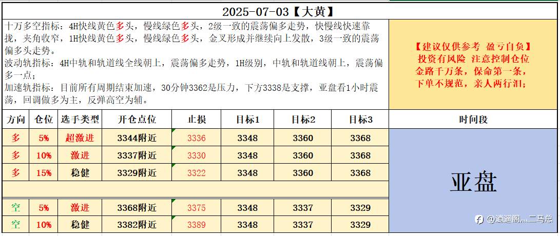 2025-07-03【大黄】