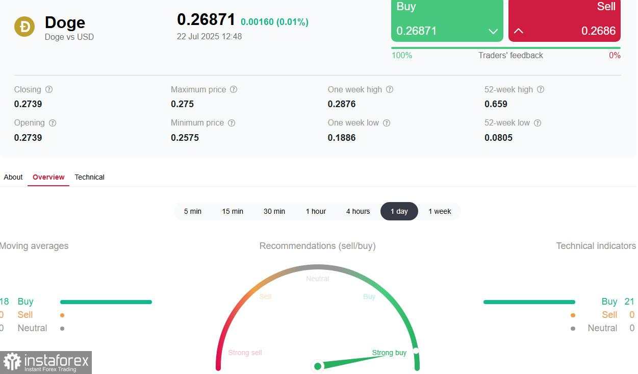 Pasar kripto: altseason semakin mendapatkan momentum