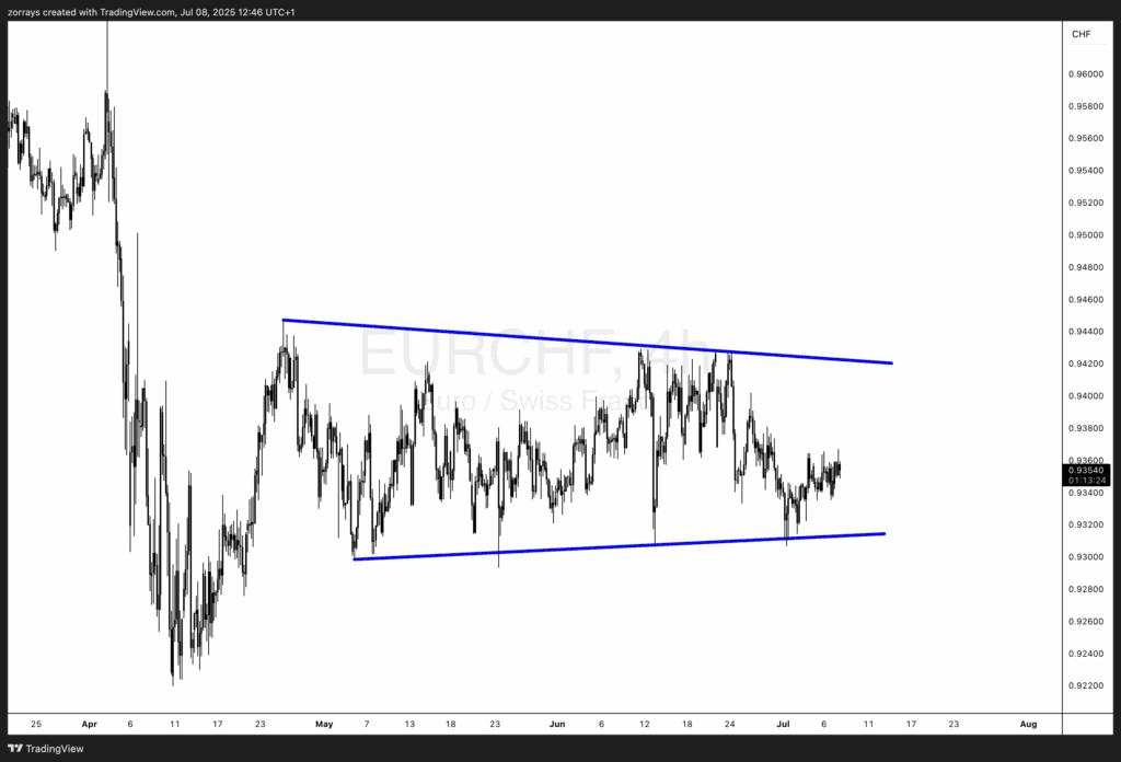 AUD/USD, EUR/CHF, DXY: Crosscurrents from RBA surprise, SNB dilemma and tariff apathy