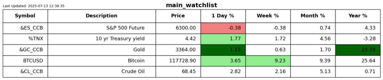 Extreme markets, maybe?