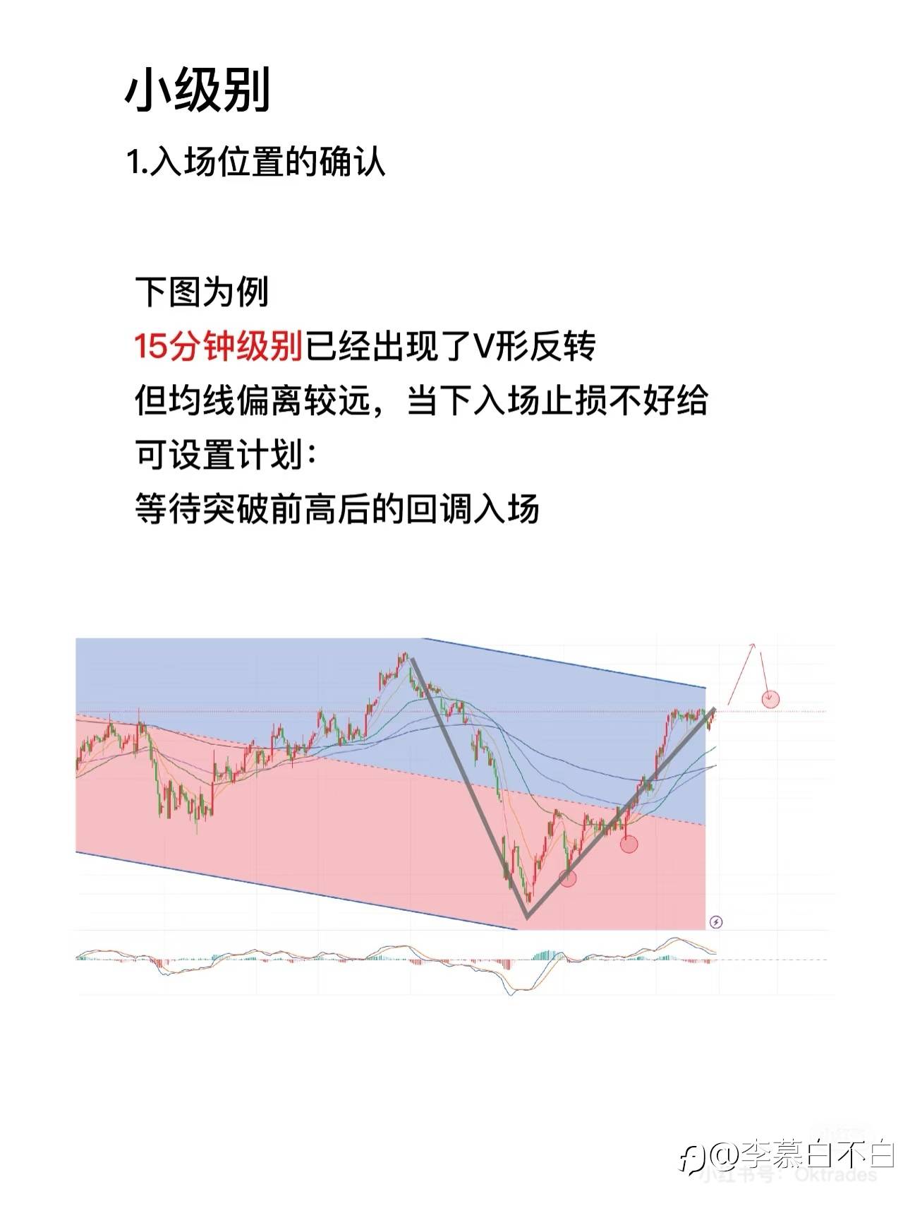 多级别交易策略（附案例）