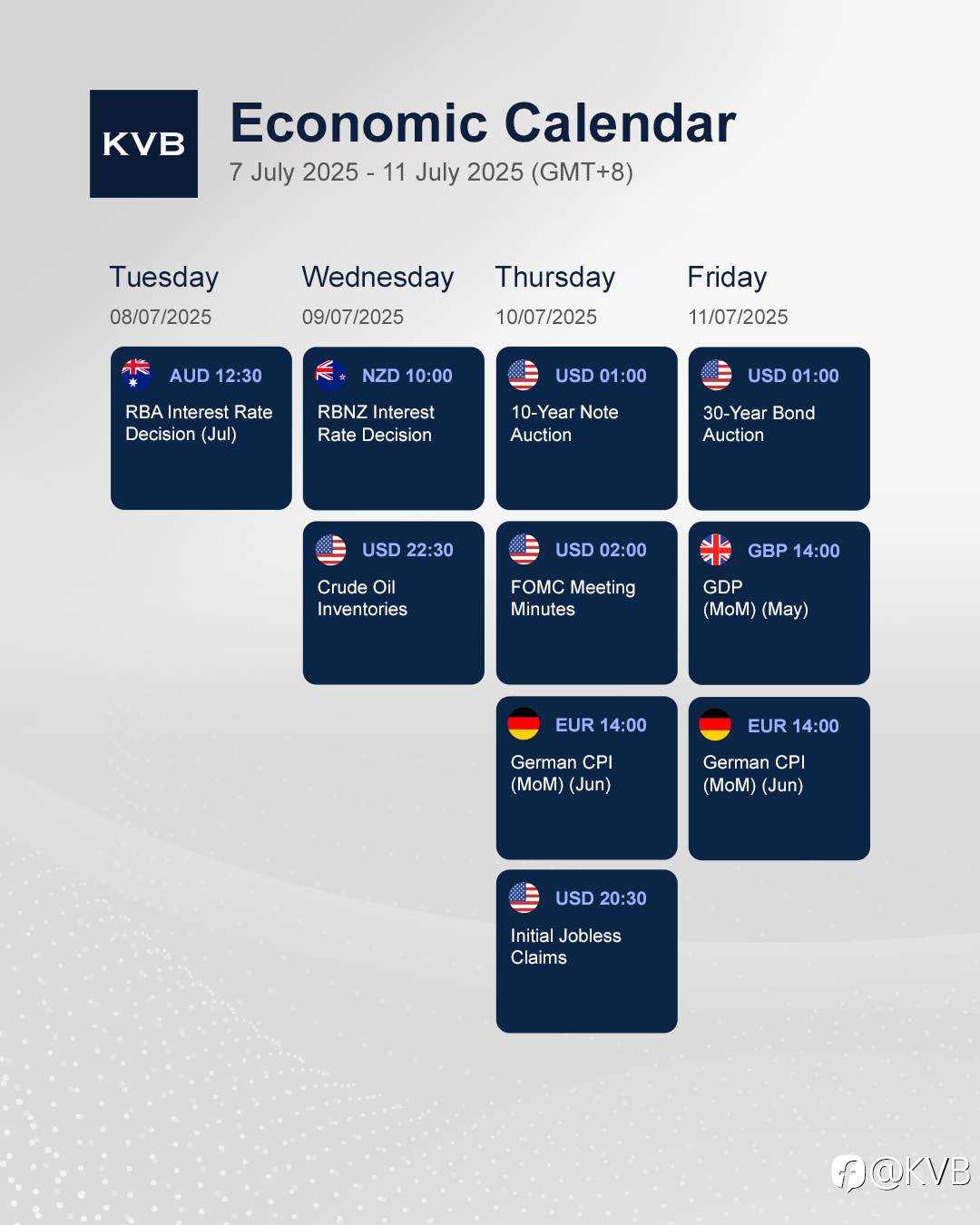 What economic events should you keep an eye on this week? 🤔