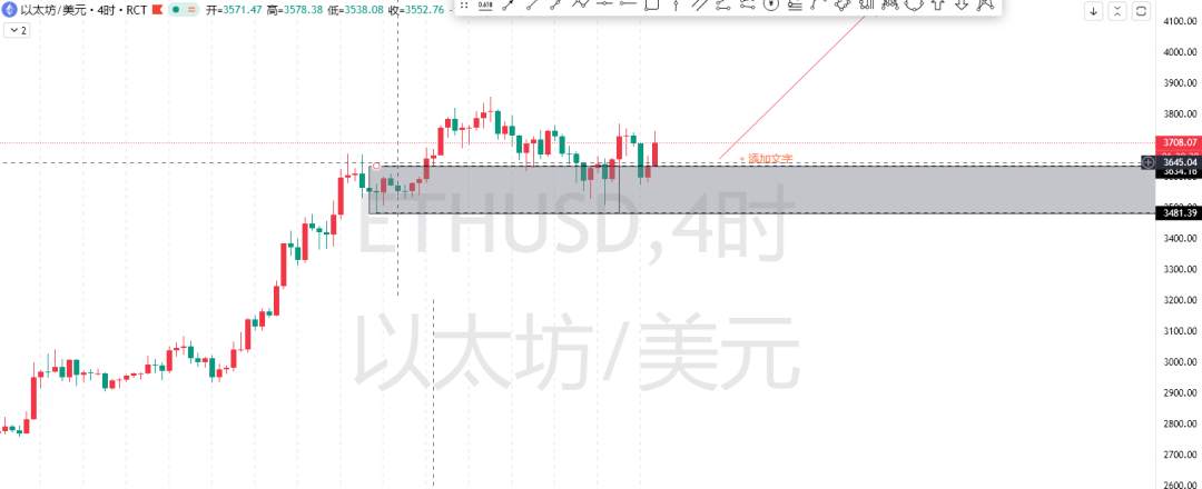 7.25(黄金外汇加密货币)交易计划