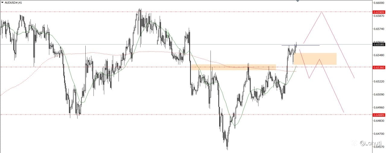 MARKET 23/7/25