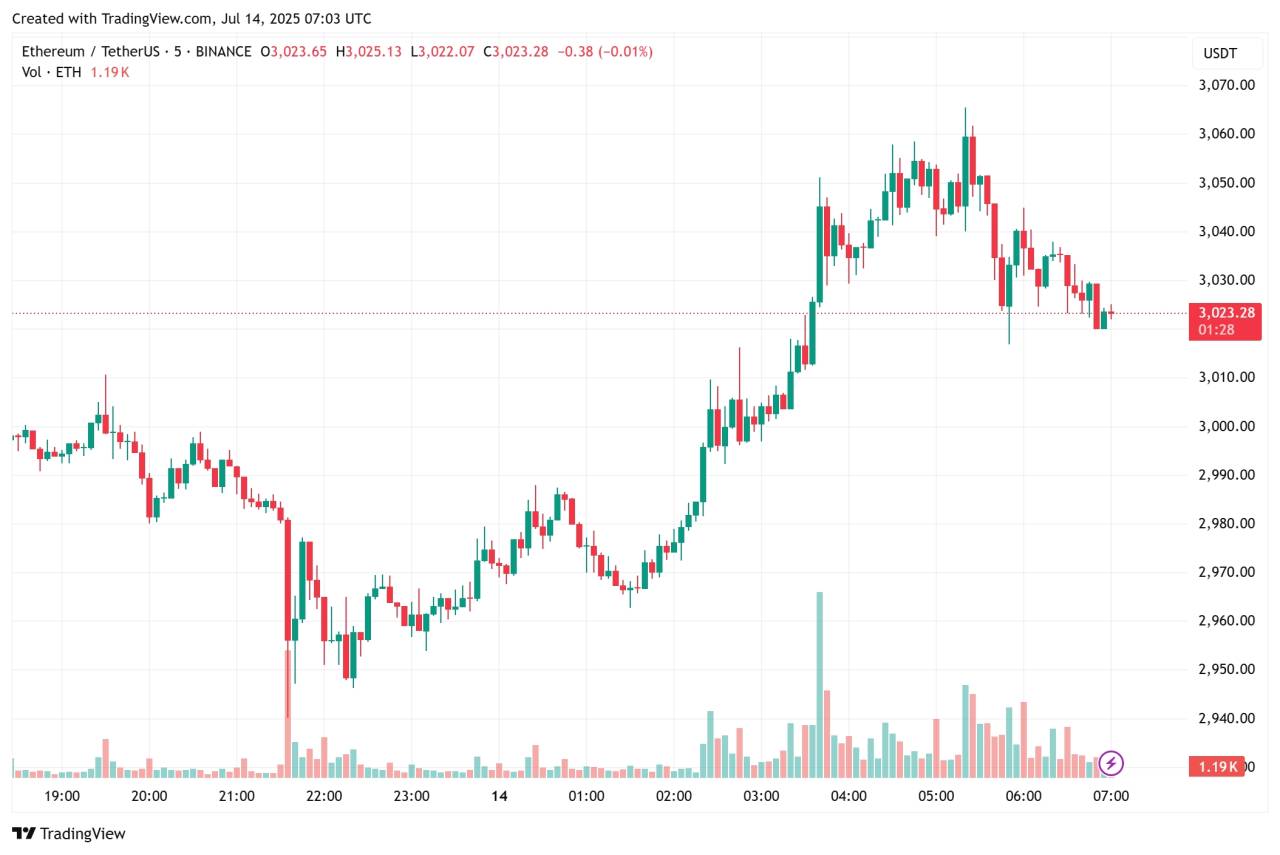 ETH Udah Mulai Ngejar BTC