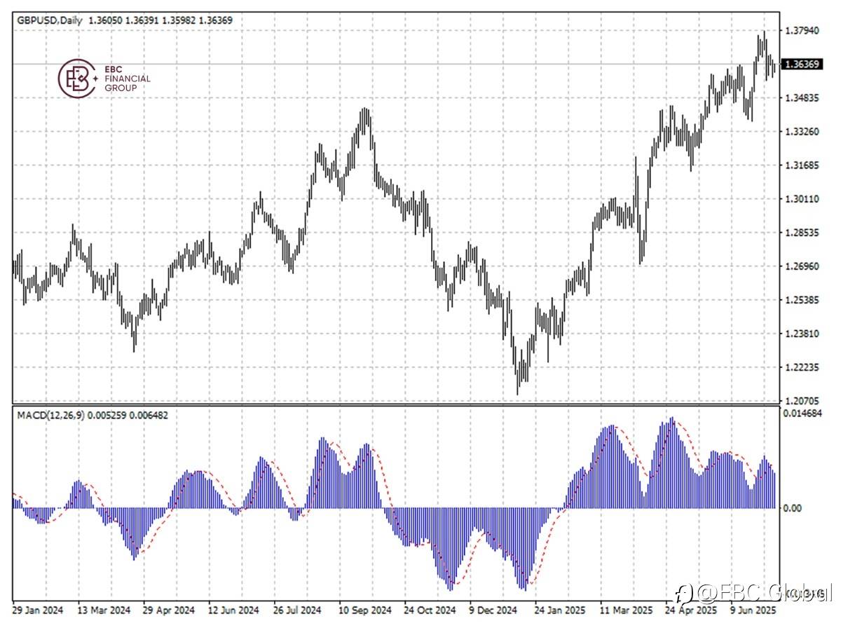 EBC Markets Briefing | Sterling looks like a safe haven now