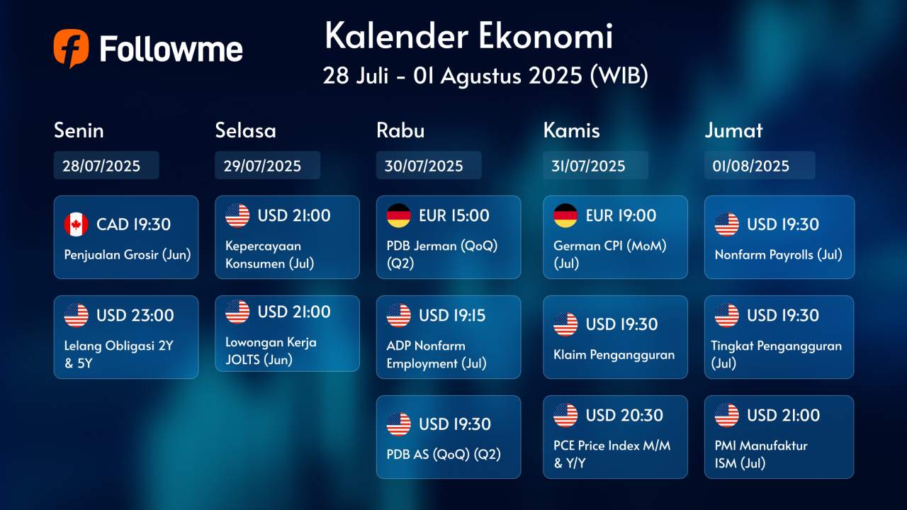 【Kalender Ekonomi】28 Juli – 1 Agustus 2025