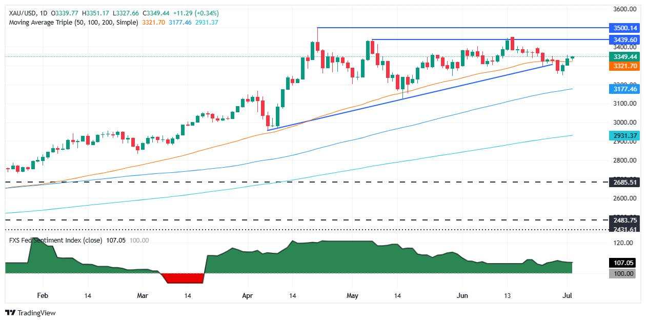 Gold price inches higher as traders brace for critical US NFP data