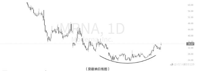 每日美股行情（24/07/2025）