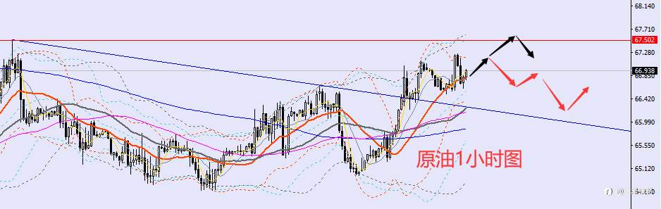 老黑策略：7.29晚盘外汇、黄金、原油分析策略