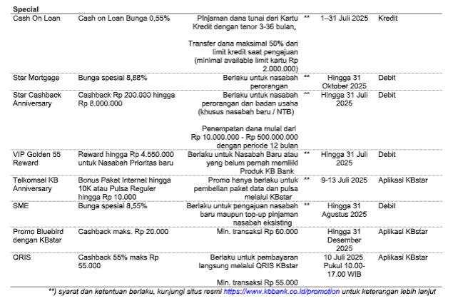 HUT Ke-55, KB Bank Tebar Promo Menarik di Banyak Merchant