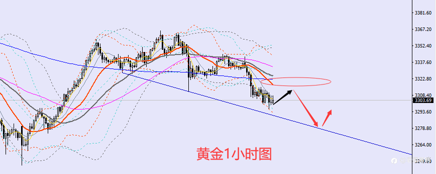 老黑策略：7.7晚盘外汇、黄金、原油分析策略