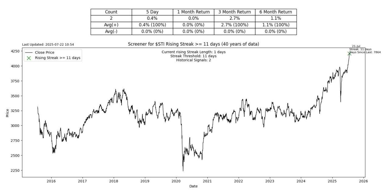Valuation extremes are sticky and tricky