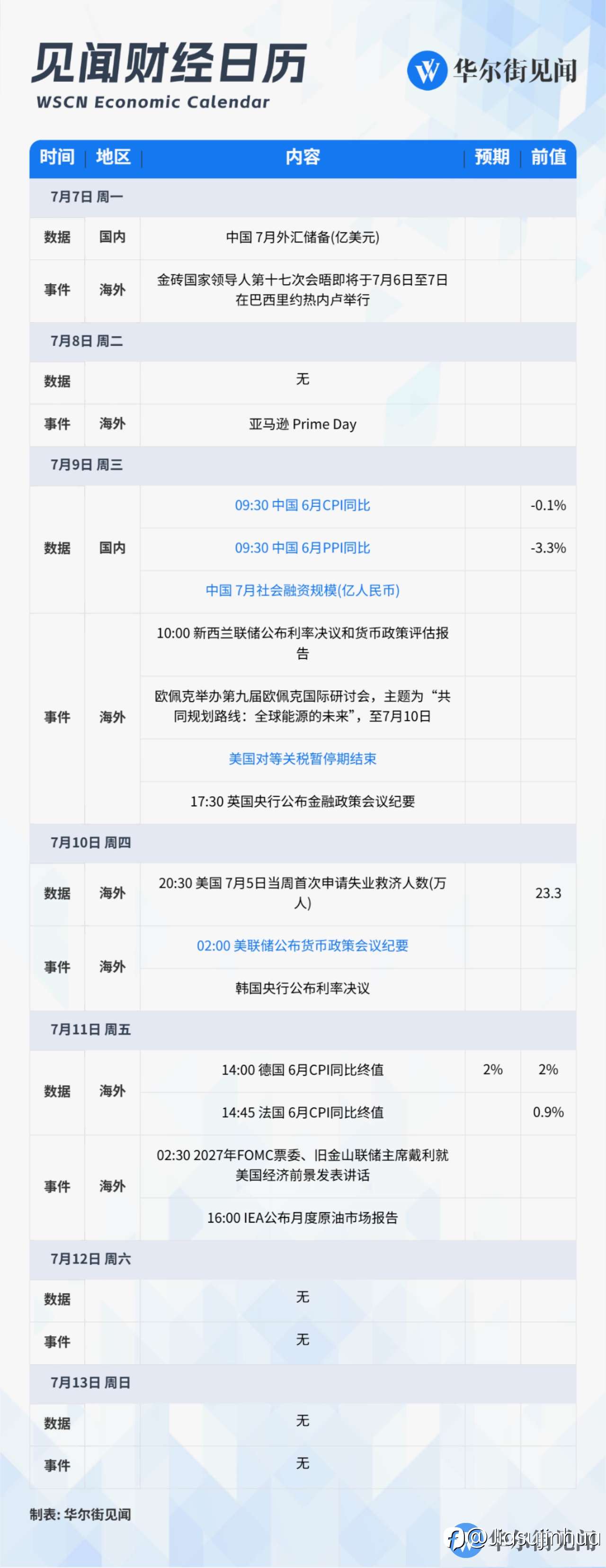一周大事