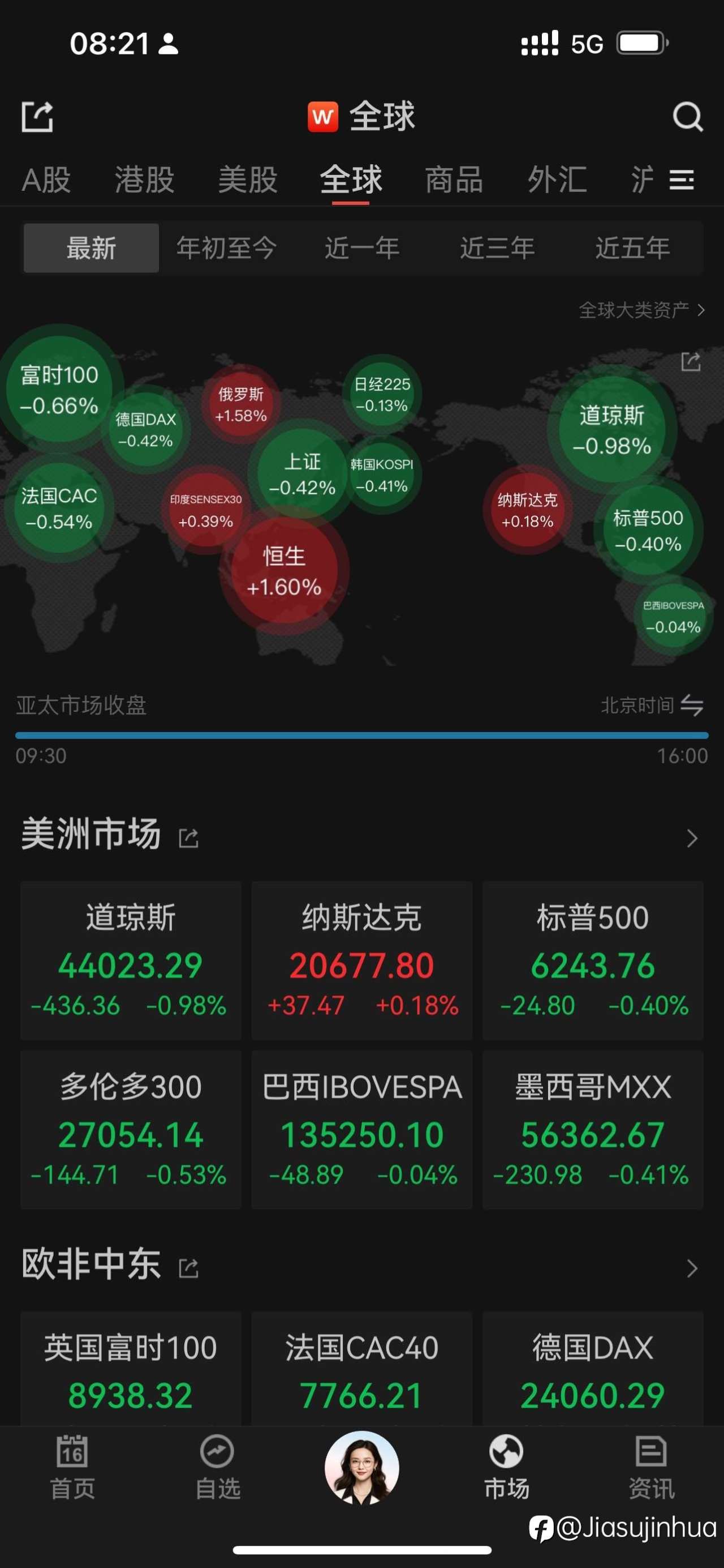 美股震荡，btc下跌