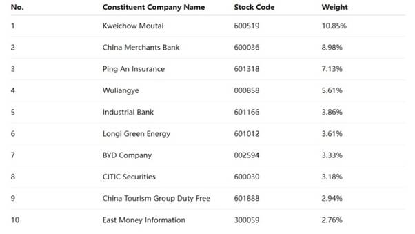 What Is the A50 Index? Mastering Key Trading Strategies