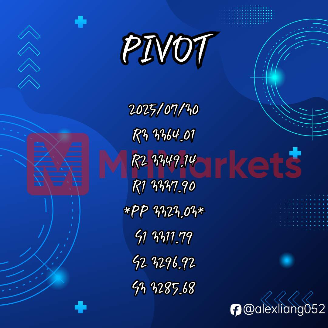 0730黄金PIVOT