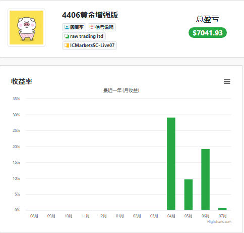 半年工作复盘，热点问题回答