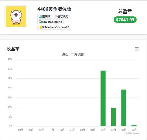 半年工作复盘，热点问题回答