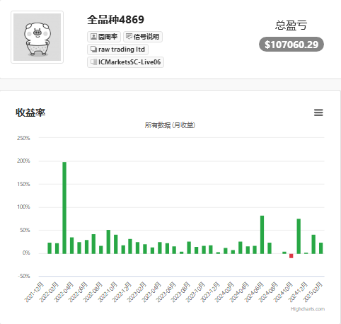 半年工作复盘，热点问题回答