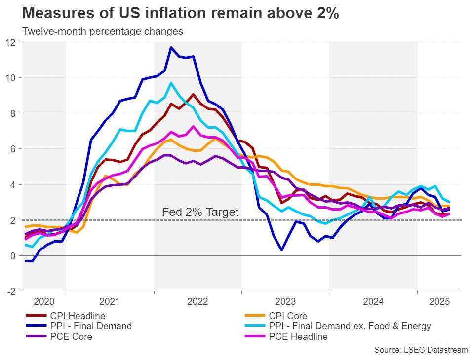 Is the US Dollar doomed or is a correction looming? [Video]