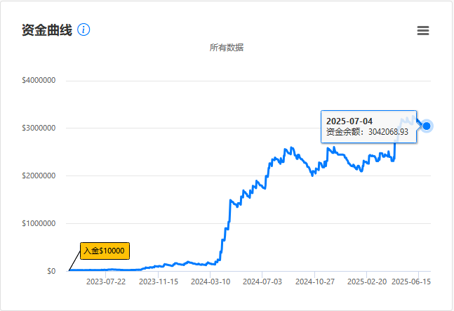 赞同“不可能三角”的观点