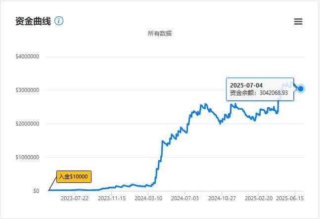 赞同“不可能三角”的观点
