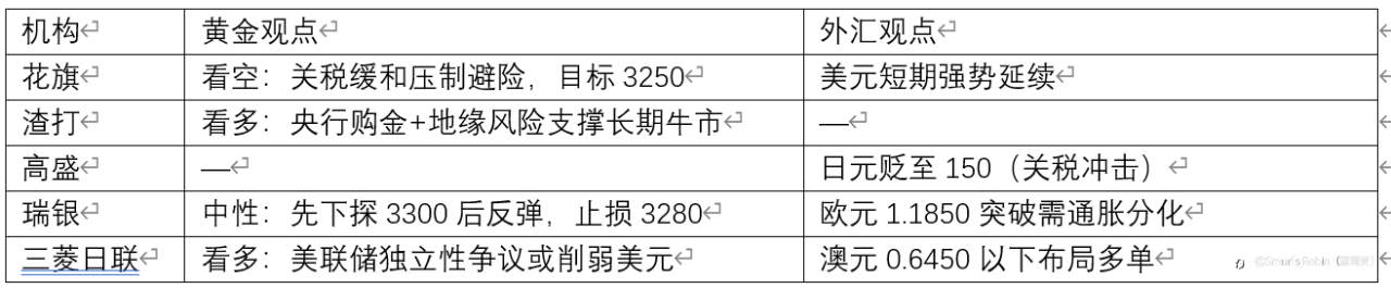 2025年7月28日的黄金与外汇市场周度投资报告