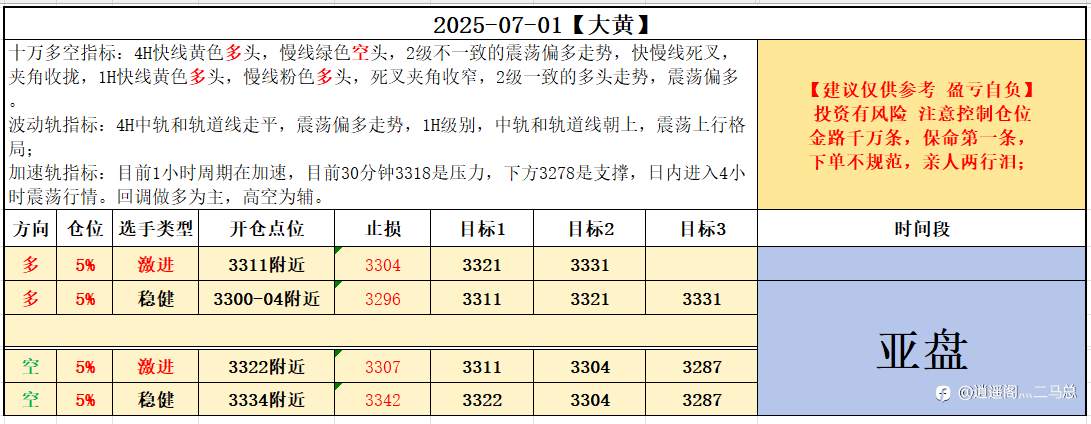 07-01亚盘计划