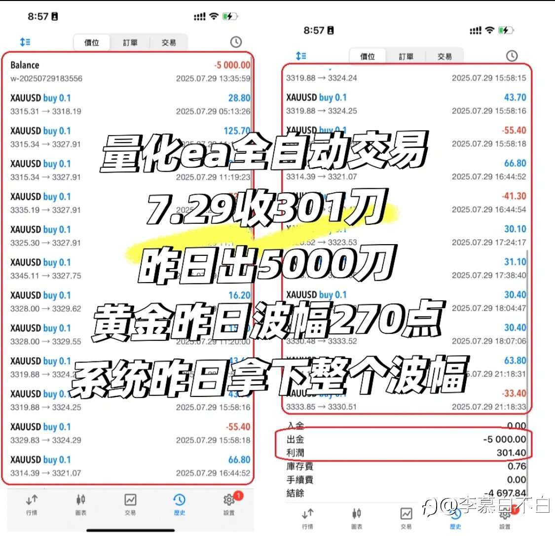 黄金(XAUUSD)昨日（7.29）交易技术总结