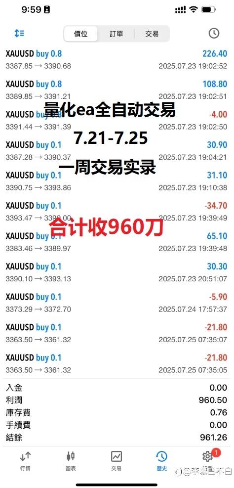 黄金（XAUUSD）交易周总结与展望2025.07.21 - 2025.07.27