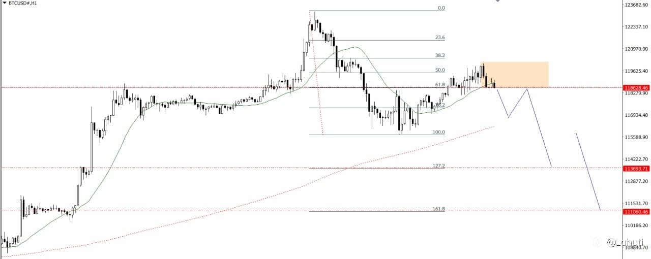 PLAN TRADE 17/7/25