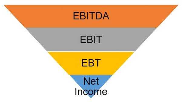 What is EBITDA? Understand Cash Flow Reality in 3 Mins
