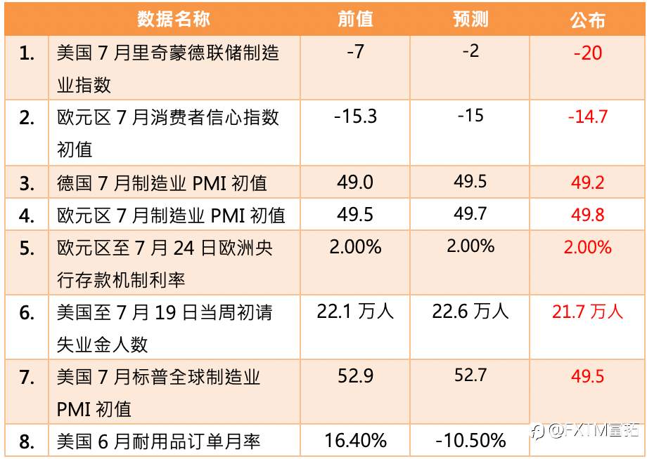 【FXTM富拓】欧洲央行ECB宣布维持当前利率水平 美联储联储下周接棒登场