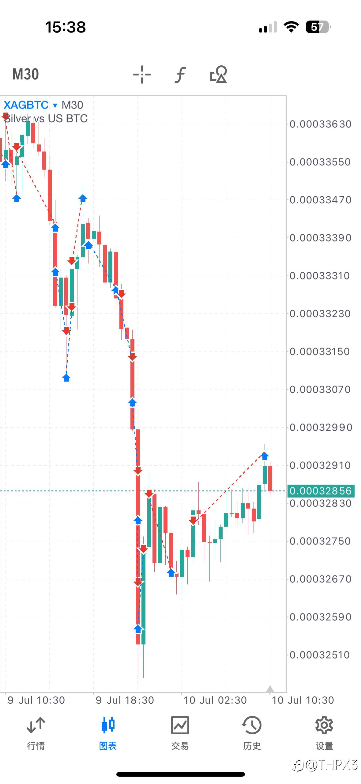 BTC/XAG今日行情