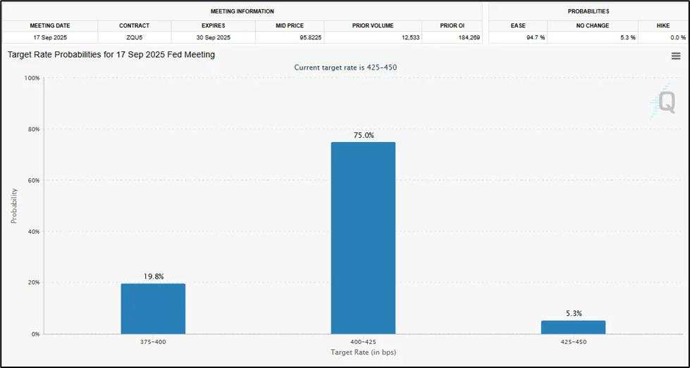 US Dollar forecast: Bullish and bearish scenario amid Fed cut bets and trade war tensions