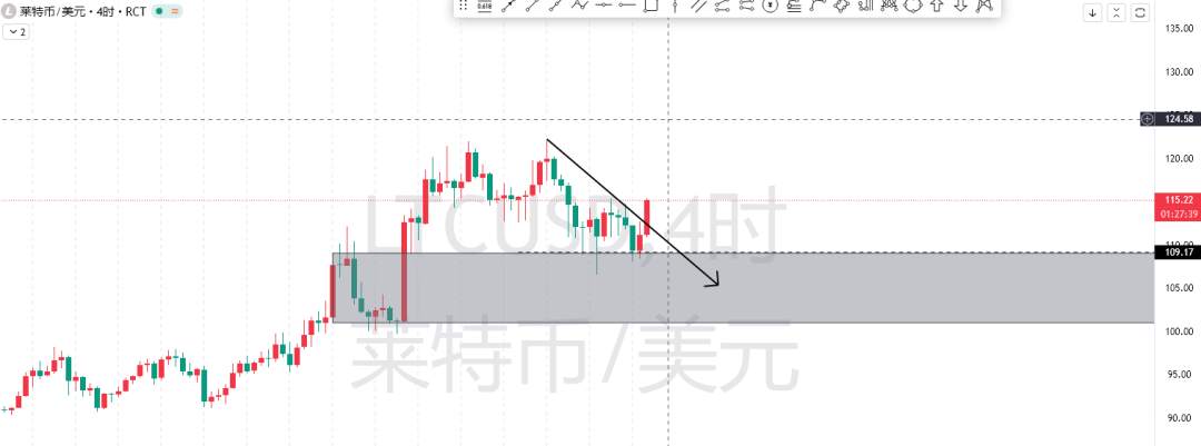 7.25(黄金外汇加密货币)交易计划