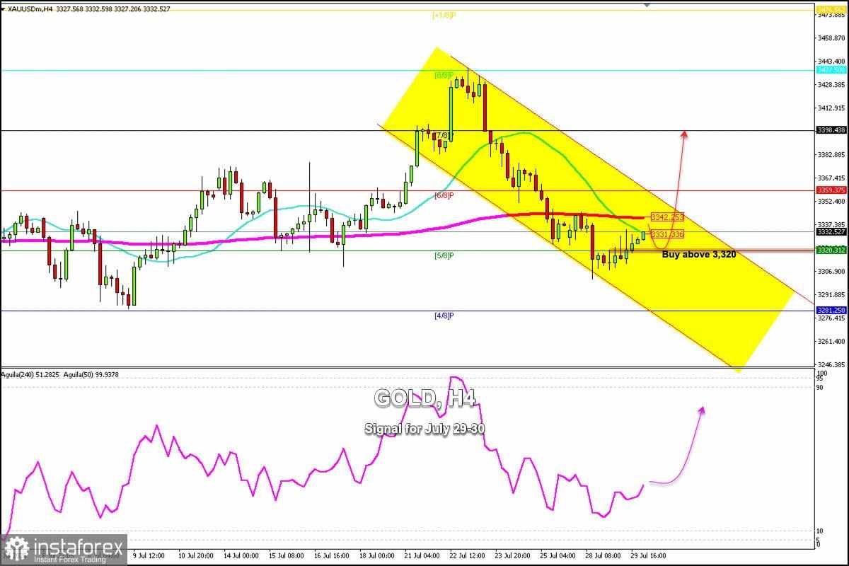 Sinyal Trading untuk EMAS (XAU/USD) pada 30-31 Juli 2025: beli di atas $3,320 (21 SMA - 5/8 Murray)
