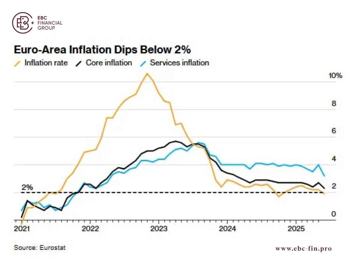 EBC Markets Briefing | ​Euro renaissance relies on an old idea