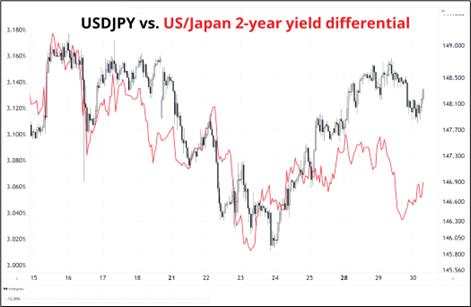 Fed, Tibet, and currencies
