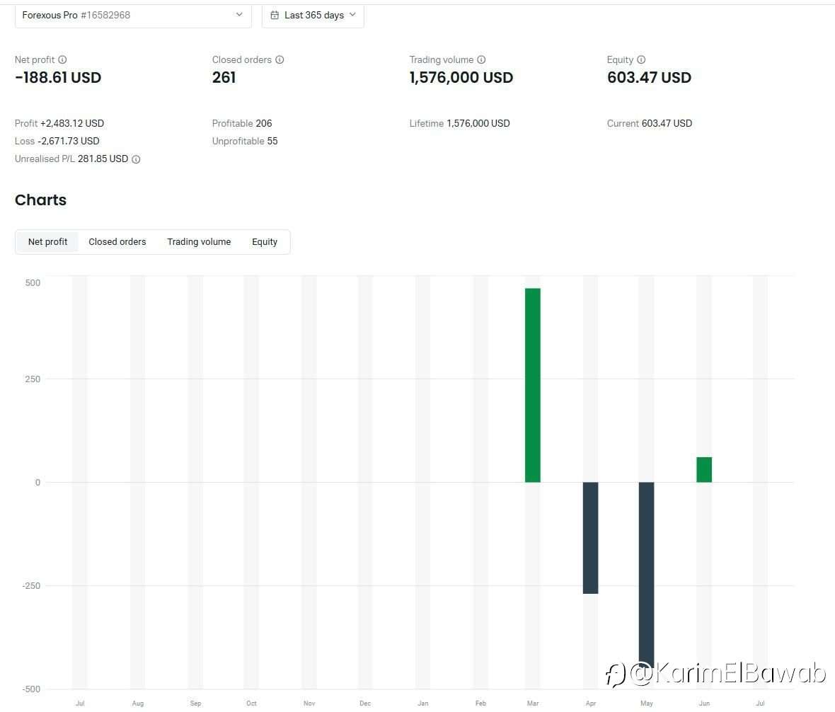 My H1 Forex Trading Comeback Story