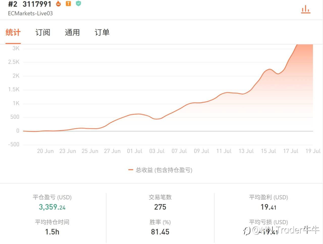 【个人分享】浅论交易市场的逆反性